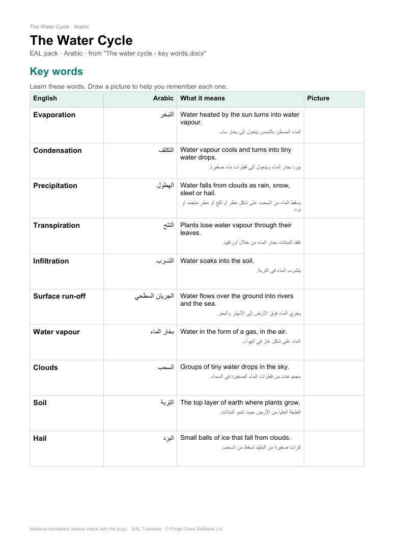 EAL pack key word sheet for The Water Cycle: English word, Arabic translation, meaning and an empty picture column