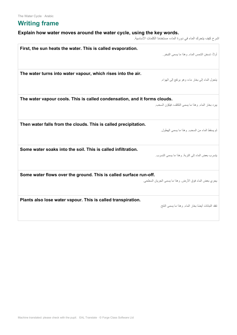 EAL pack writing frame with sentence starters in English and Arabic